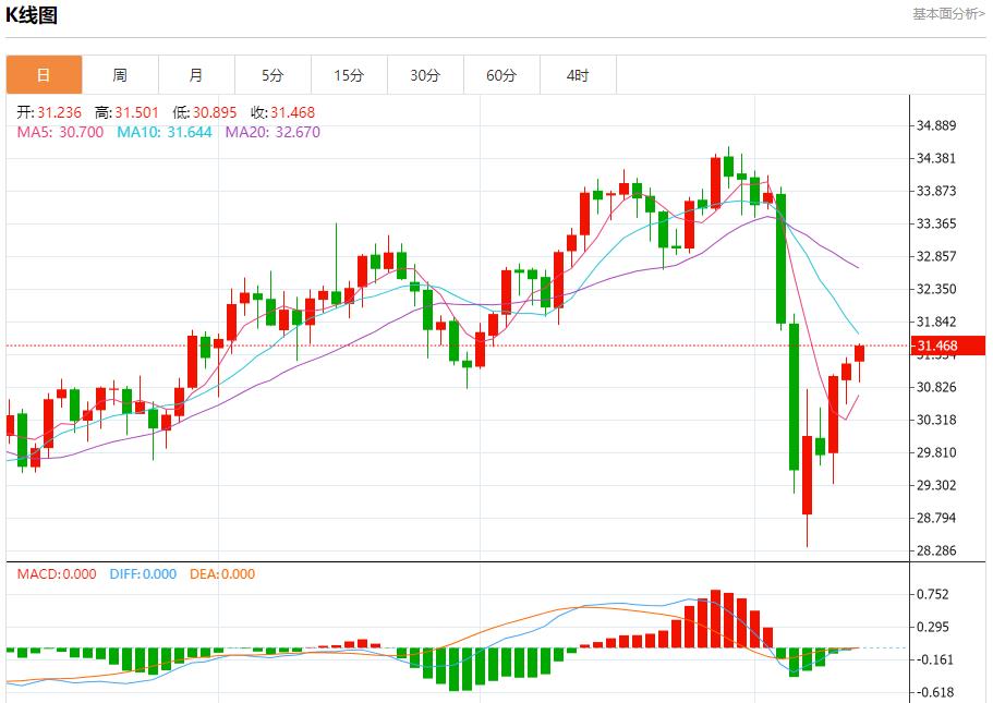 日本經濟面臨下行風險，4月11日現(xiàn)貨黃金、白銀、原油、外匯短線走勢分析(圖4)
