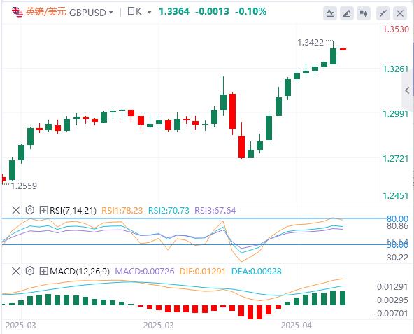 特朗普持續(xù)炮轟鮑威爾，美元在98附近徘徊 黃金暴漲(圖3)