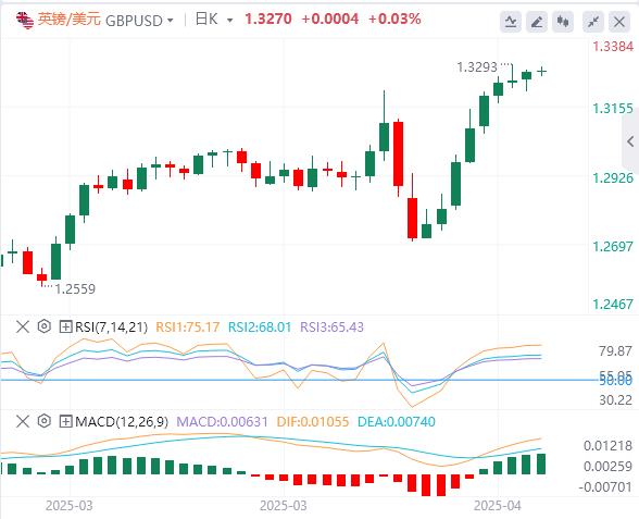 復(fù)活節(jié)行情清淡，美元徘徊在99.50附近(圖2)