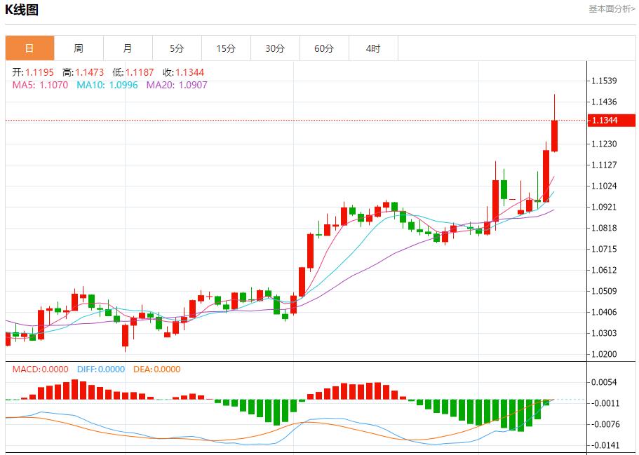 日本經濟面臨下行風險，4月11日現(xiàn)貨黃金、白銀、原油、外匯短線走勢分析(圖1)
