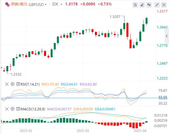 本周初風(fēng)險(xiǎn)情緒改善，美元下滑黃金創(chuàng)新高(圖2)