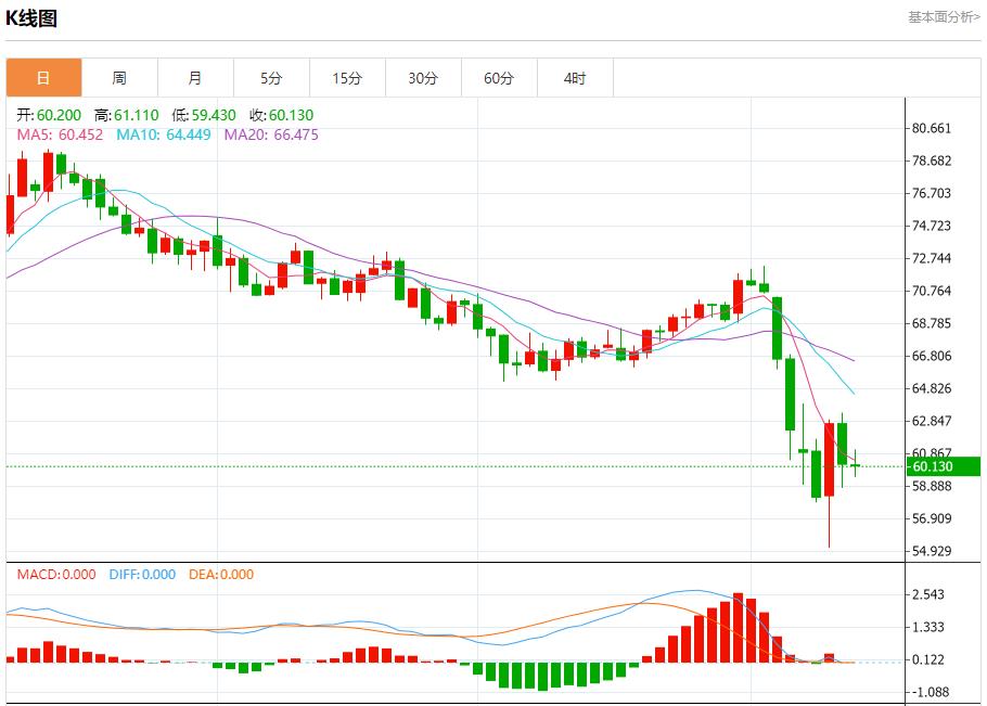 日本經濟面臨下行風險，4月11日現(xiàn)貨黃金、白銀、原油、外匯短線走勢分析(圖5)
