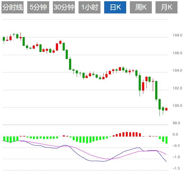 美元指數(shù)維持低位震蕩，聚焦本周G20財(cái)長(zhǎng)會(huì)議(圖1)