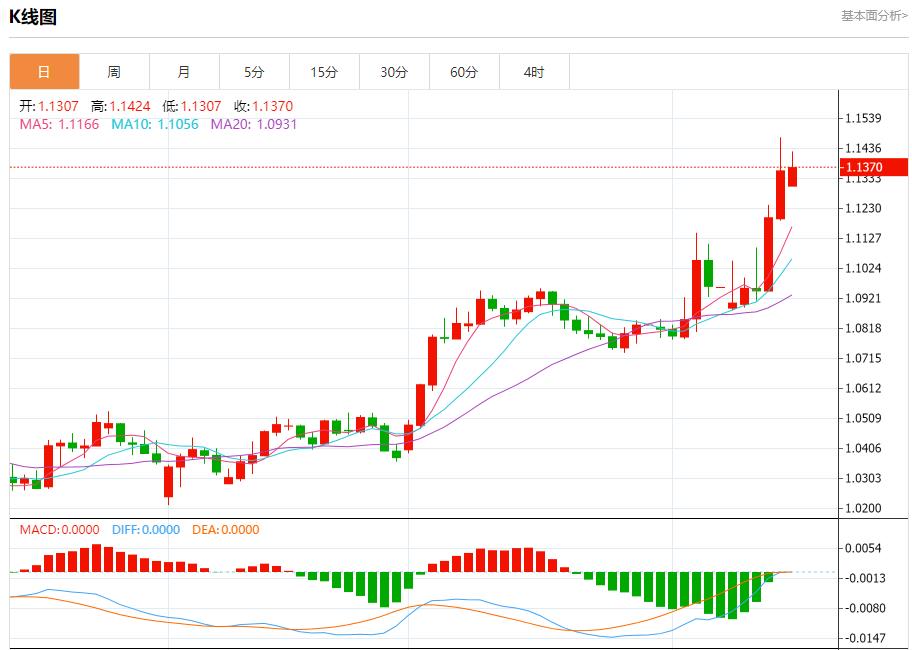 歐盟醫(yī)藥產(chǎn)品出口增長強勁，4月14日現(xiàn)貨黃金、白銀、原油、外匯短線走勢分析(圖1)