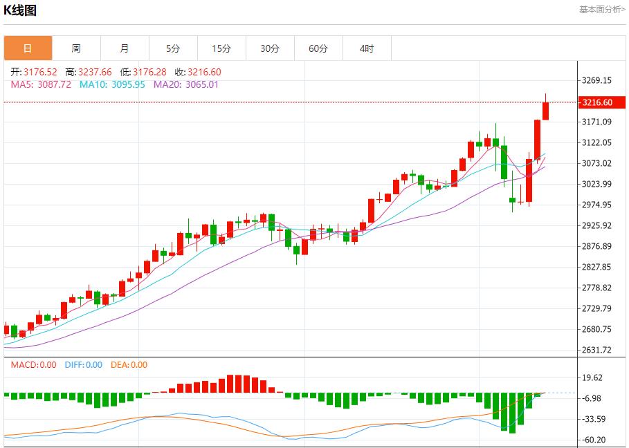 日本經濟面臨下行風險，4月11日現(xiàn)貨黃金、白銀、原油、外匯短線走勢分析(圖3)