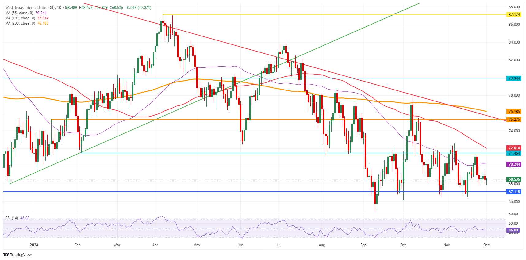 OPEC+重要會(huì)議召開前，原油交易區(qū)間窄幅波動(dòng)