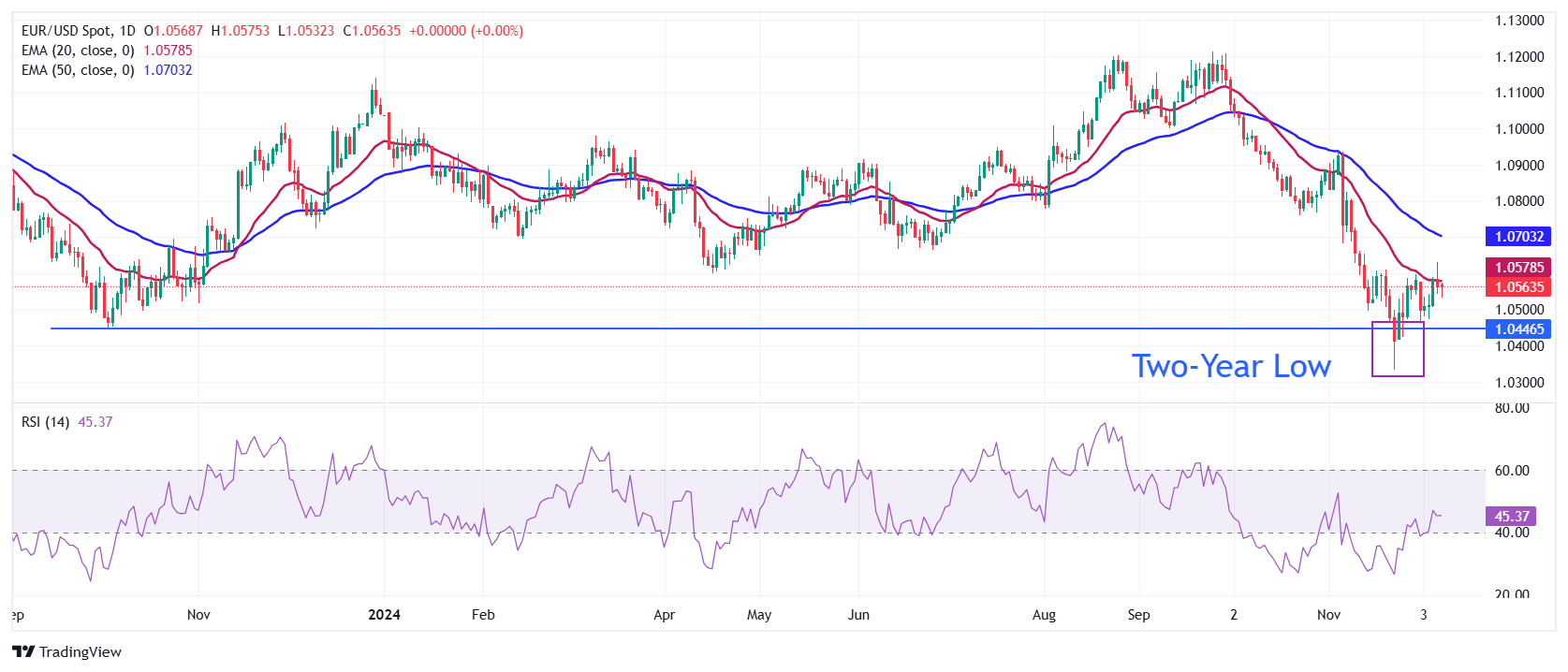 歐央行政策會議和美國通脹數據公布前，EUR/USD橫盤整理