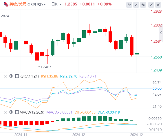 XM外匯12月19日行情走勢(shì)分析：美聯(lián)儲(chǔ)深夜放鷹 美指暴拉至兩年新高(圖3)