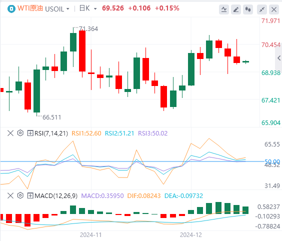 XM外匯12月19日行情走勢(shì)分析：美聯(lián)儲(chǔ)深夜放鷹 美指暴拉至兩年新高(圖5)