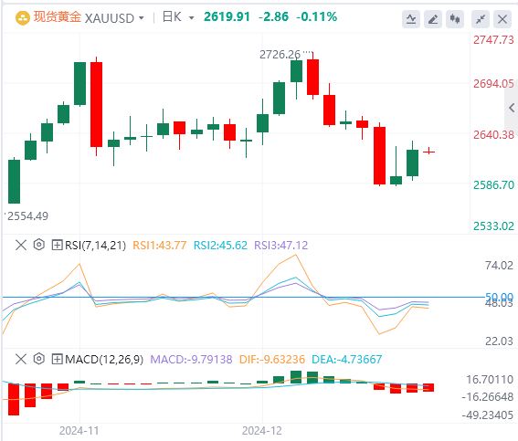 XM外匯平臺(tái)：美元指數(shù)高位回落，美政府驚險(xiǎn)逃過“關(guān)門”危機(jī)(圖4)