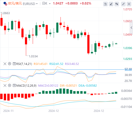 警惕“全球資產(chǎn)定價(jià)之錨”搞事情！黃金陷入拉鋸戰(zhàn)(圖2)