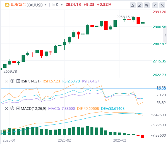 XM外匯黃金分析：黃金暴跌是否意味著本輪漲勢(shì)結(jié)束？