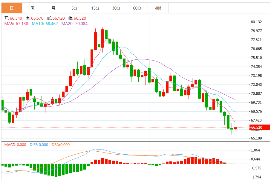 油市受多重因素交織影響，OPEC+決定增產(chǎn)市場(chǎng)關(guān)注供應(yīng)端變化
