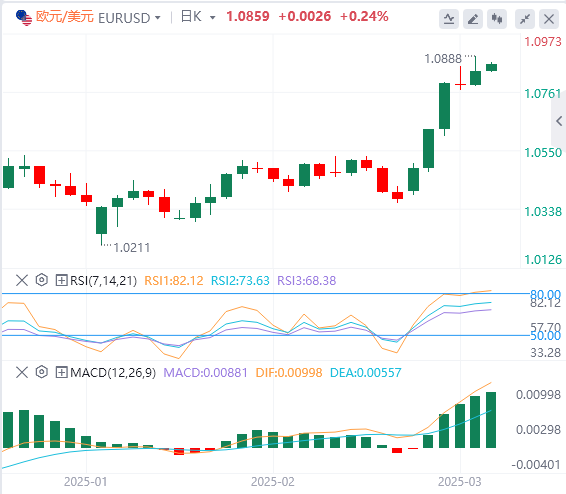XM外匯分析：非農(nóng)略顯遜色，美元指數(shù)下跌，但鮑威爾耐心不改！(圖2)