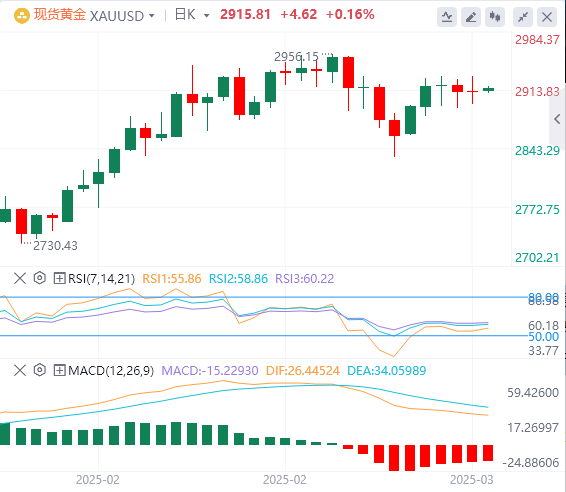 XM外匯分析：非農(nóng)略顯遜色，美元指數(shù)下跌，但鮑威爾耐心不改！(圖4)