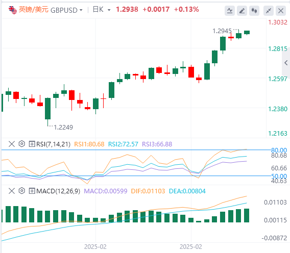 XM外匯分析：非農(nóng)略顯遜色，美元指數(shù)下跌，但鮑威爾耐心不改！(圖3)